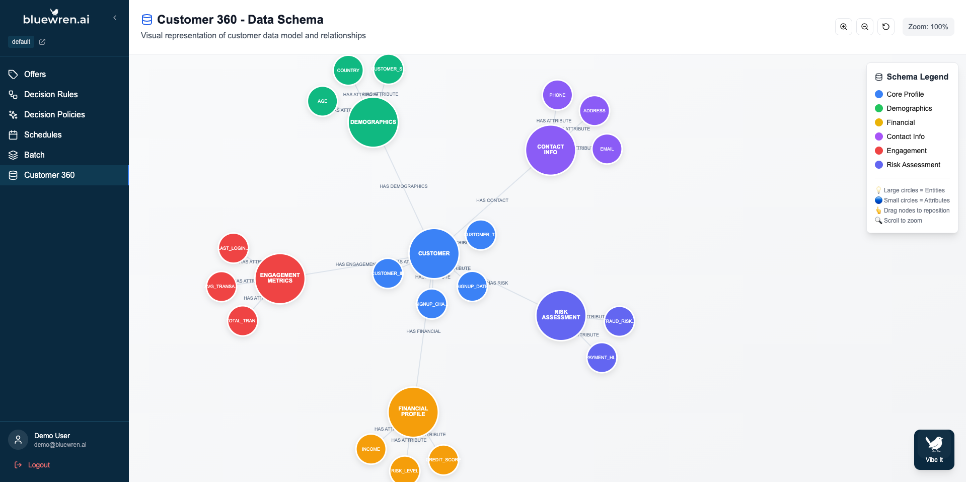 Bluewren Customer 360 View